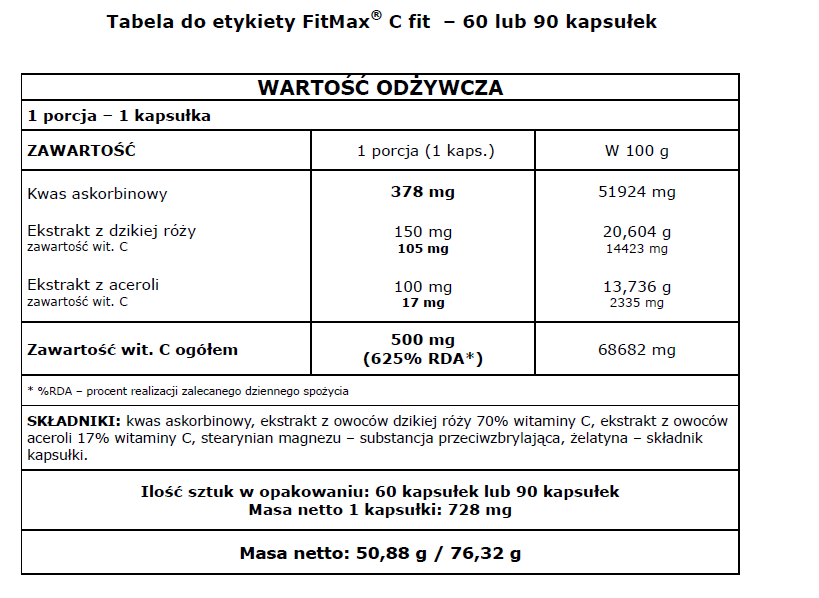 C-Fit-Tabela